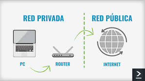 ip publica y privada